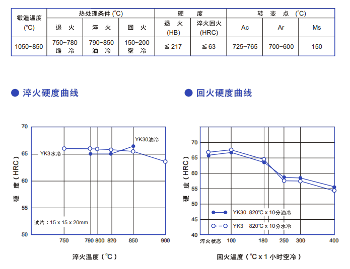 YK30模具鋼熱處理