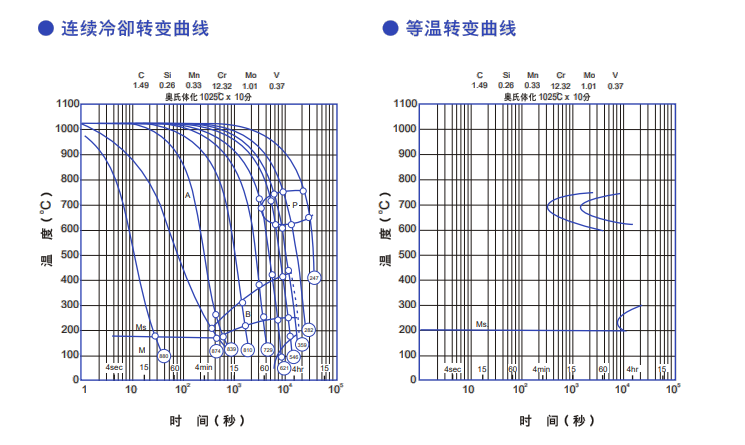 DC11模具鋼質(zhì)量特性