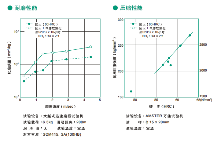 PD613模具鋼性能